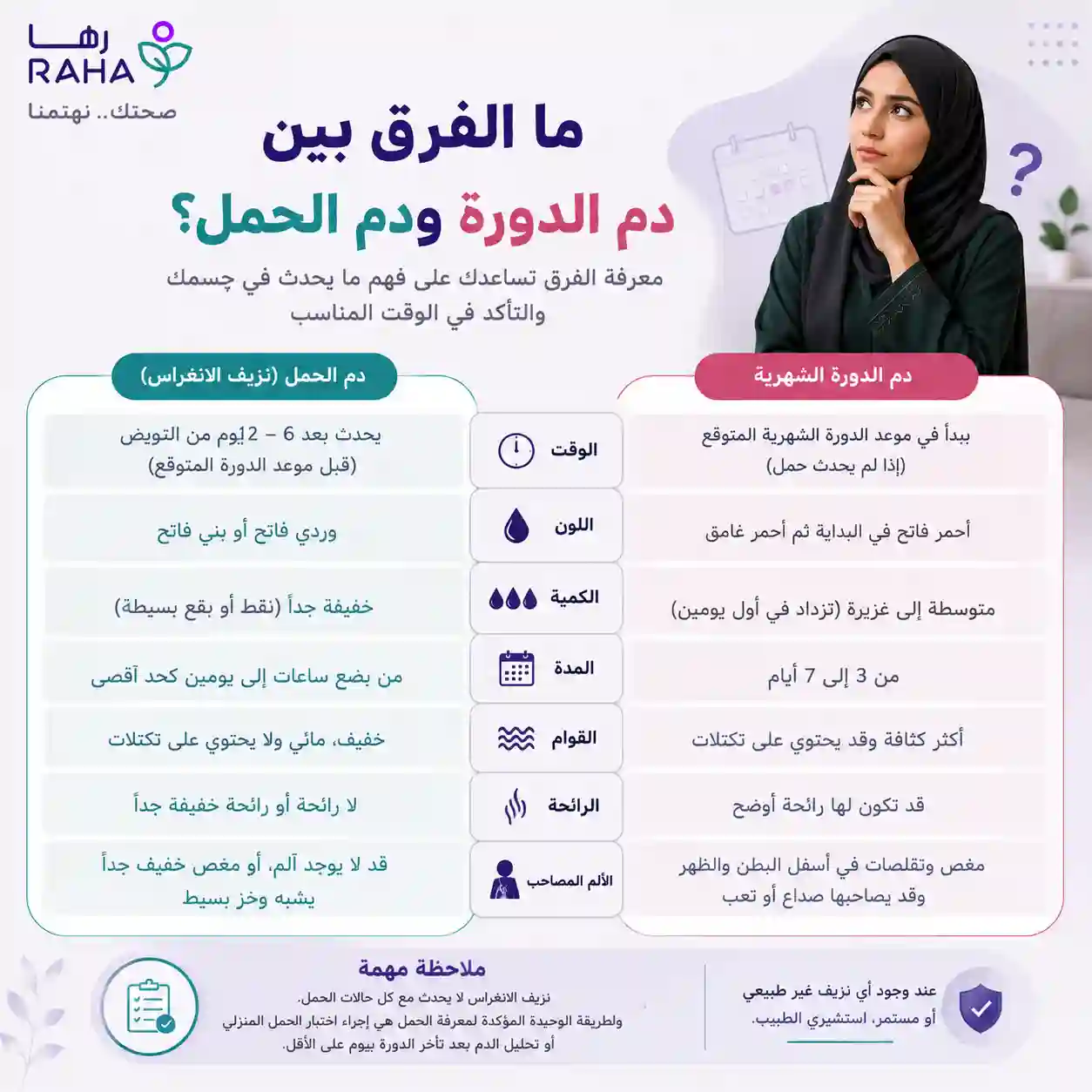 ما الفرق بين دم الدورة ودم الحمل
